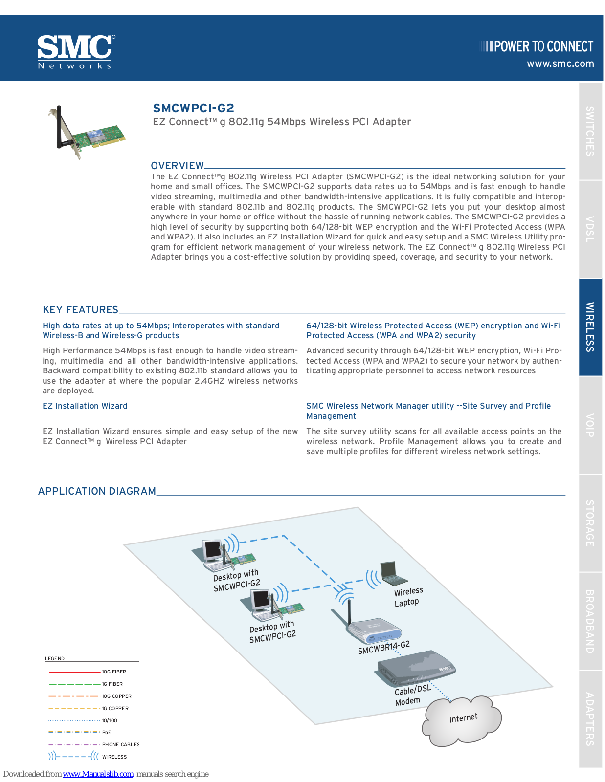 SMC Networks WPCI-G2 - FICHE TECHNIQUE, EZ Connect g SMCWPCI-G2 Overview