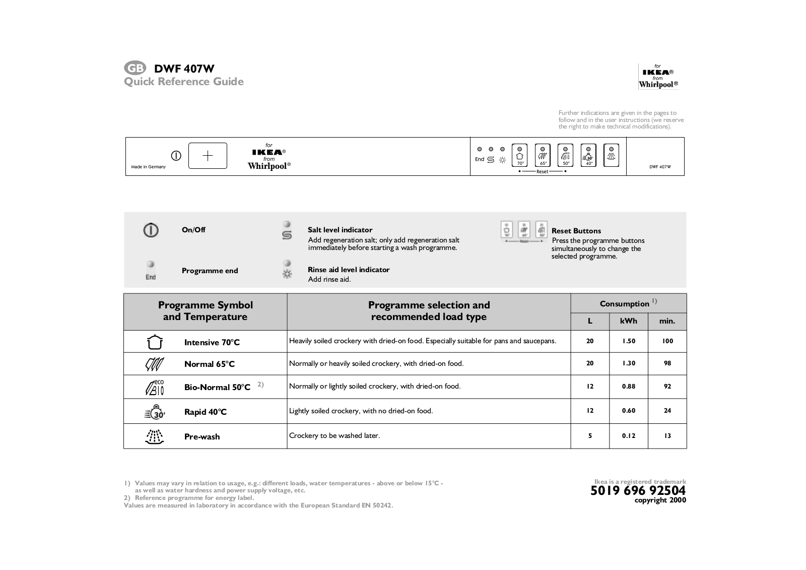 Whirlpool DWF 407 W INSTALLATION