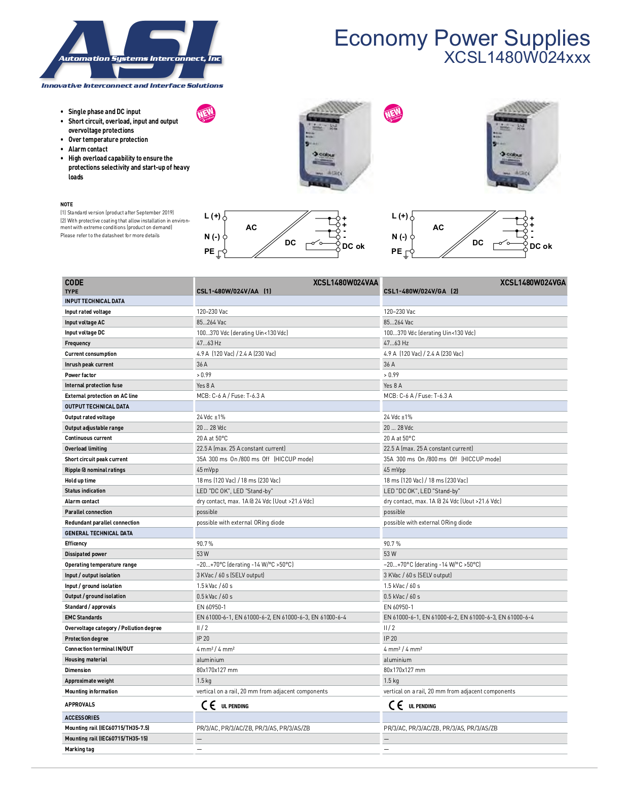 ASI-Automation Systems Interconnect XCSL1480W024xxx Data Sheet