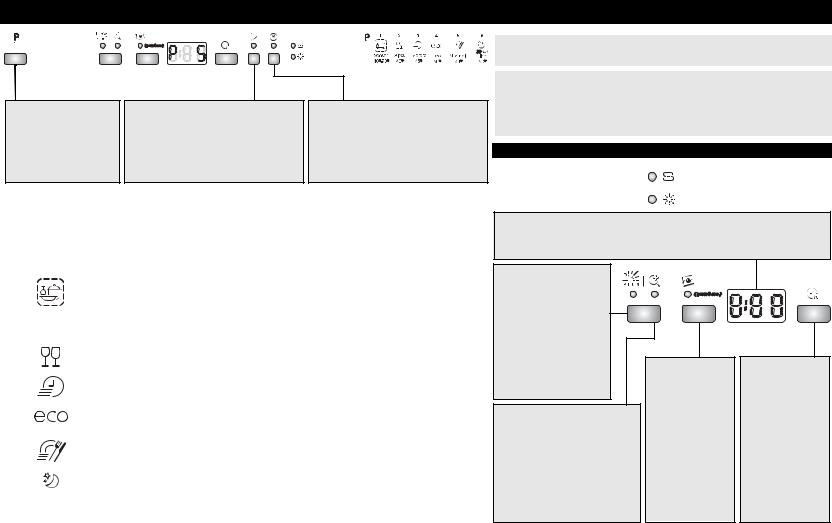 Whirlpool GSIP 61312 DI A PT Quick start guide