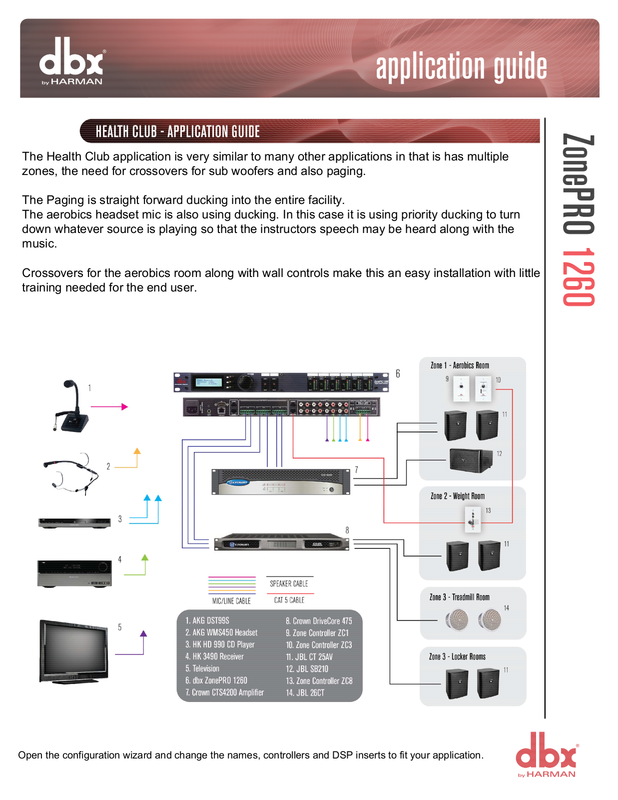 dbx ZonePRO 1260 User Manual