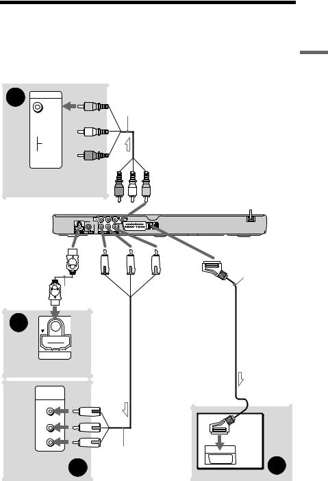 Sony DVP-NS78H User Manual