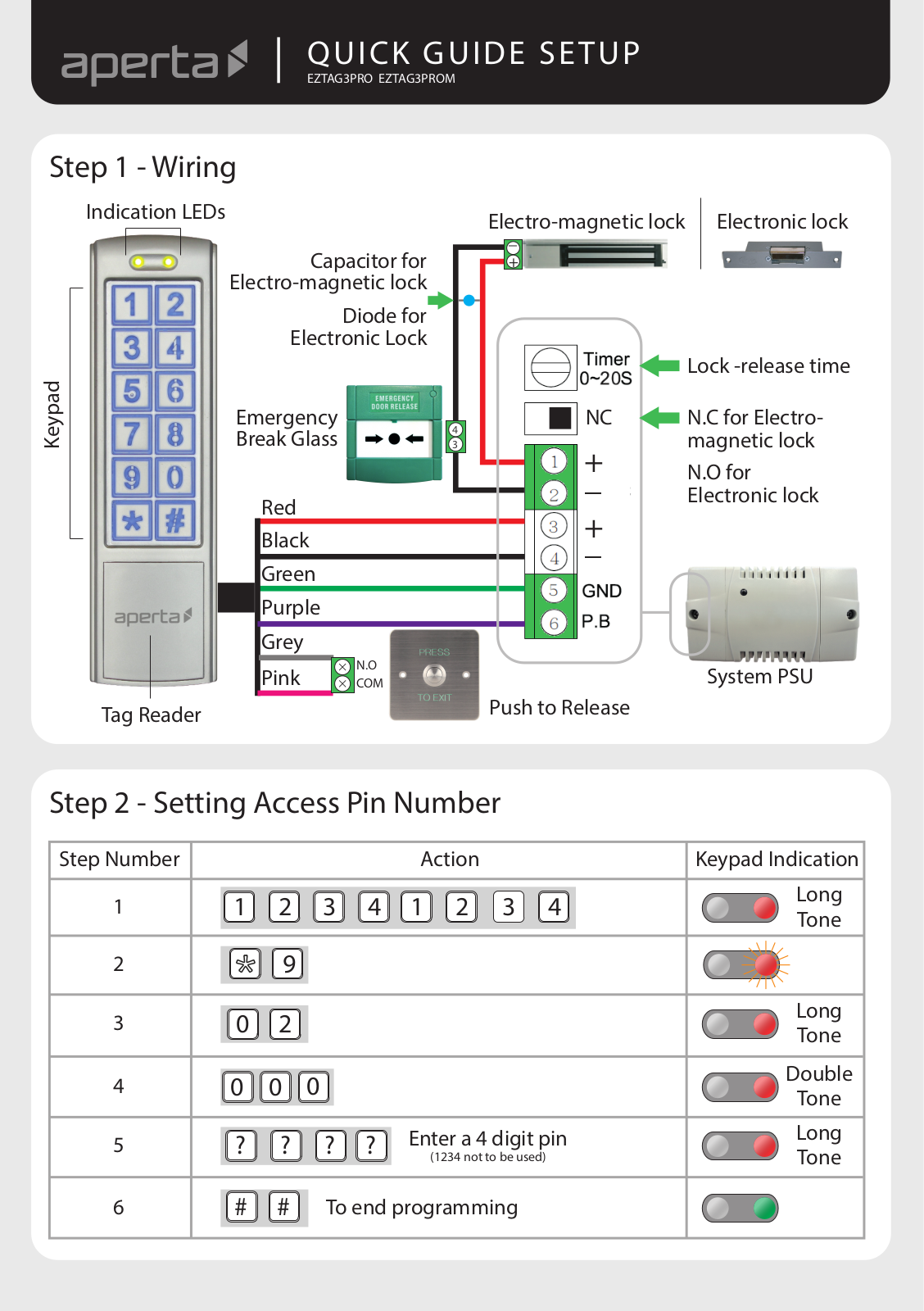 aperta ZTAG3PRO, EZTAG3PROM Quick Start Guide