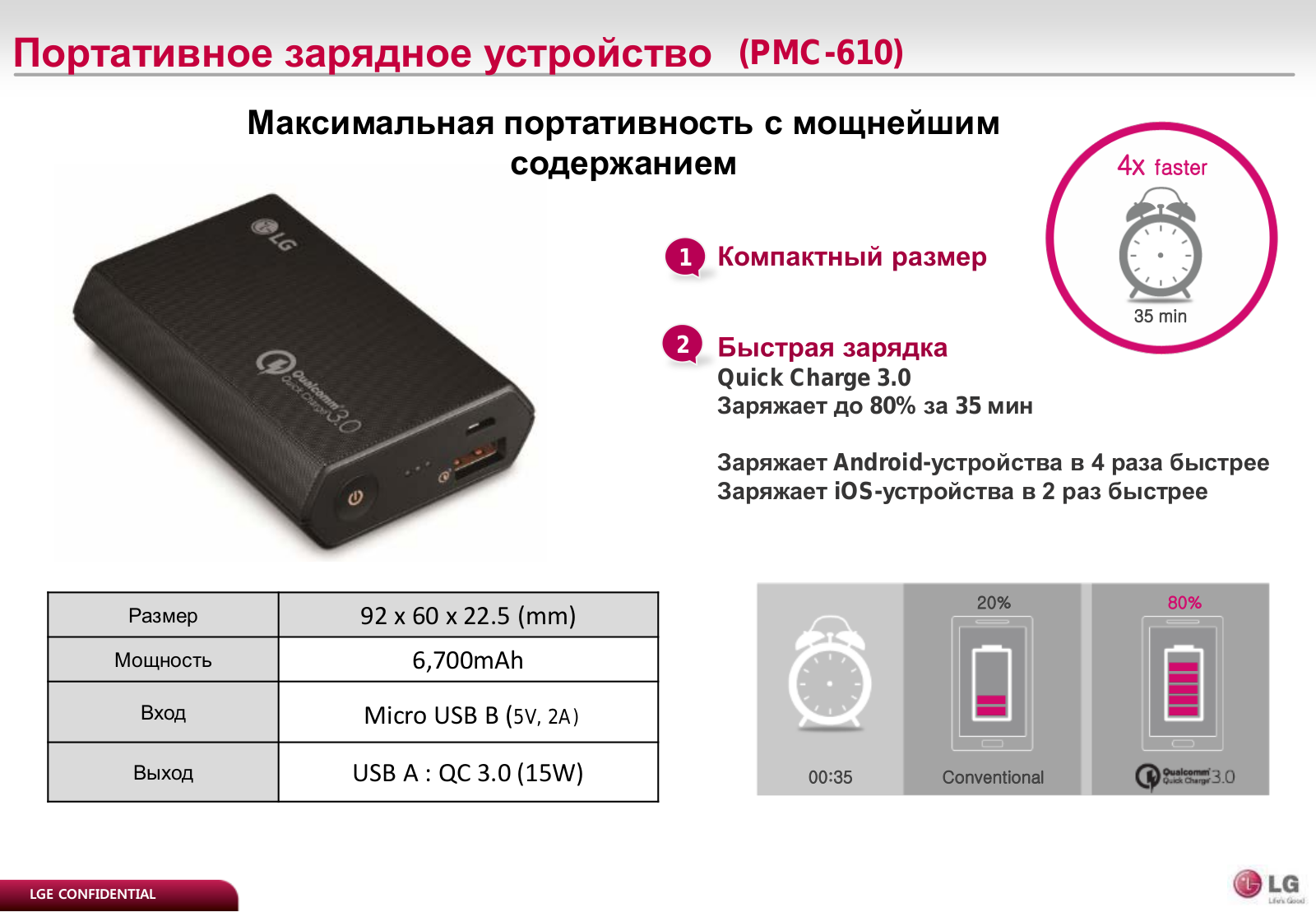 LG PMC-610 User Manual