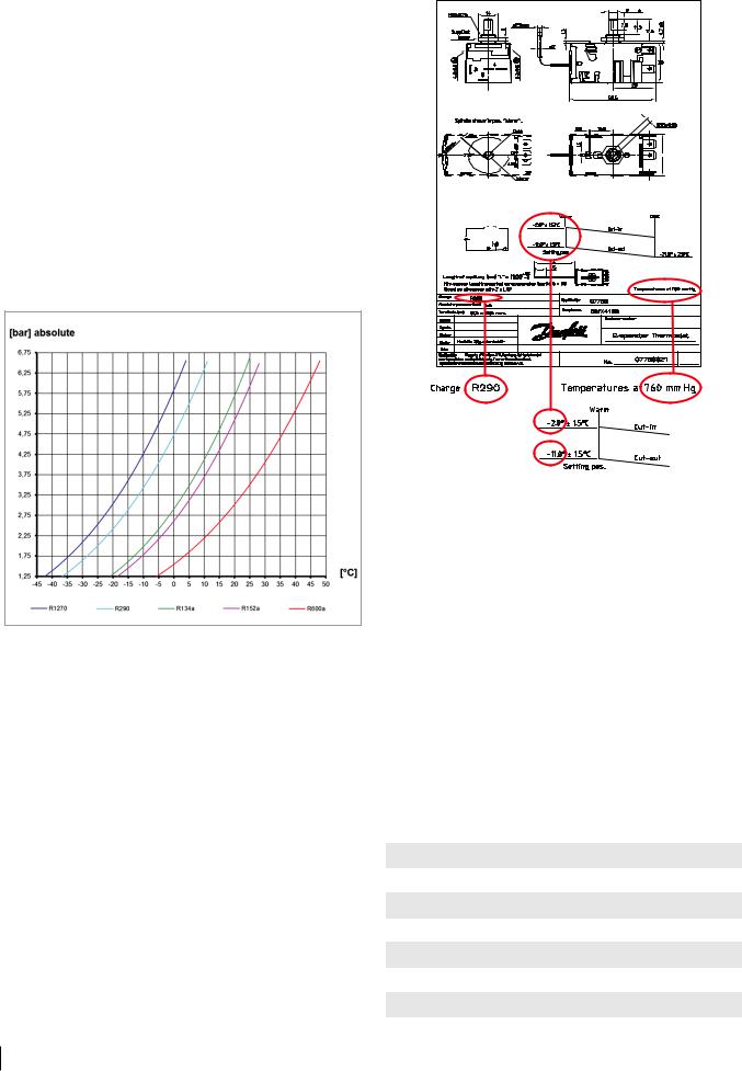 Danfoss Barometric Pressure Data sheet