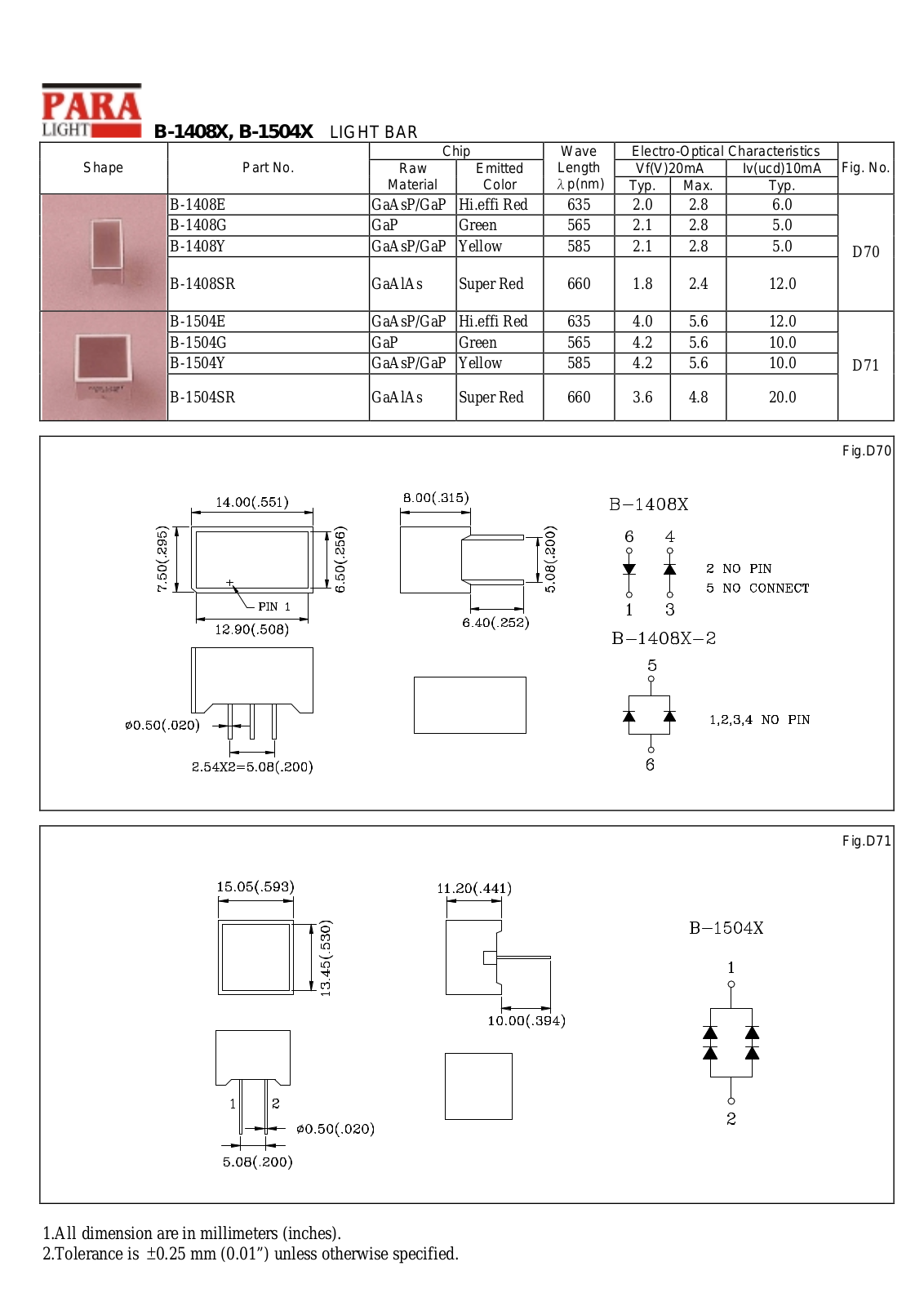 PARA B-1504Y, B-1504SR, B-1504E, B-1408Y, B-1408SR Datasheet