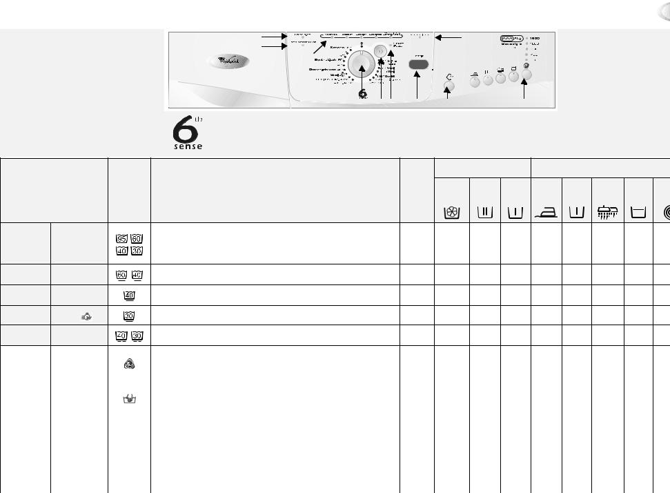 Whirlpool SENSELINE 1600 INSTRUCTION FOR USE