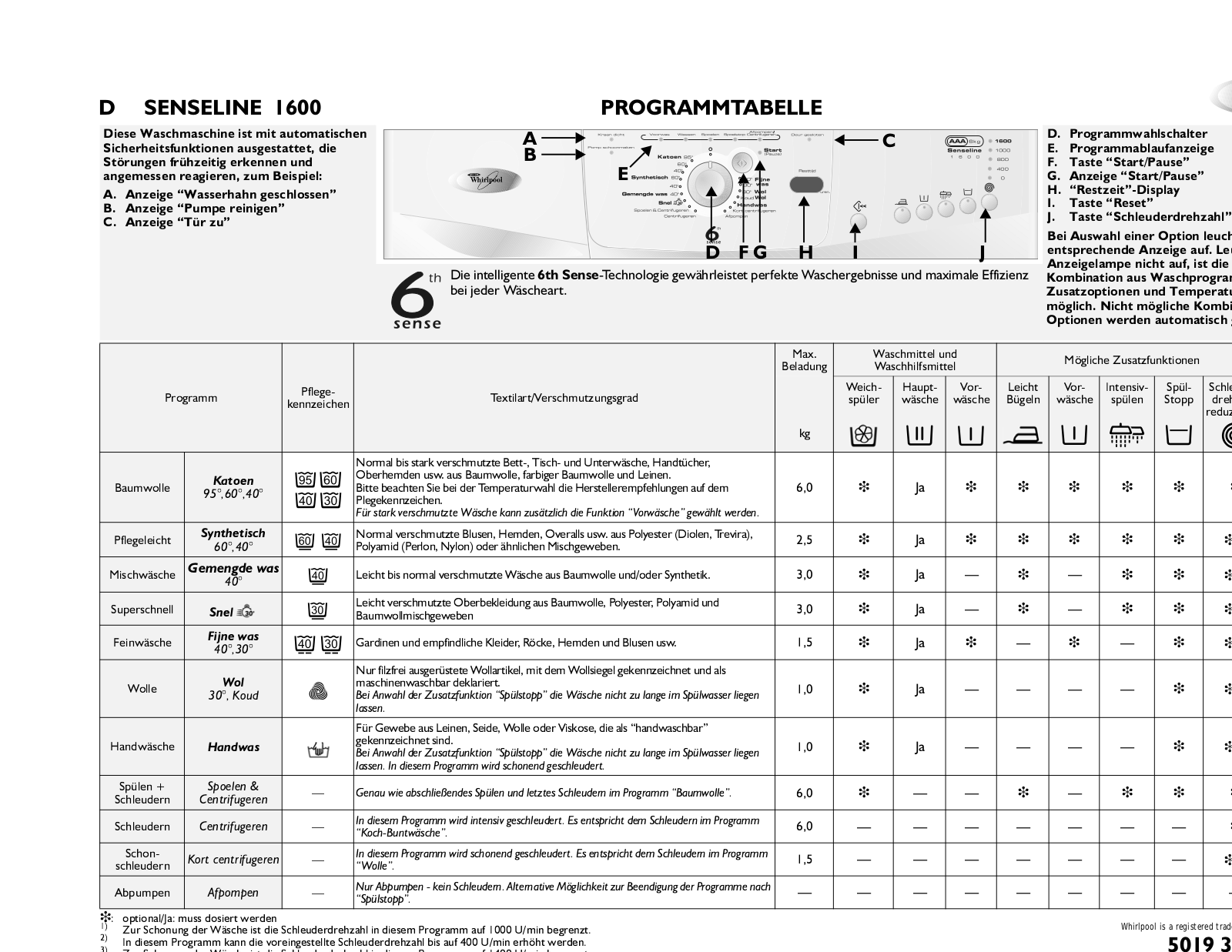 Whirlpool SENSELINE 1600 INSTRUCTION FOR USE