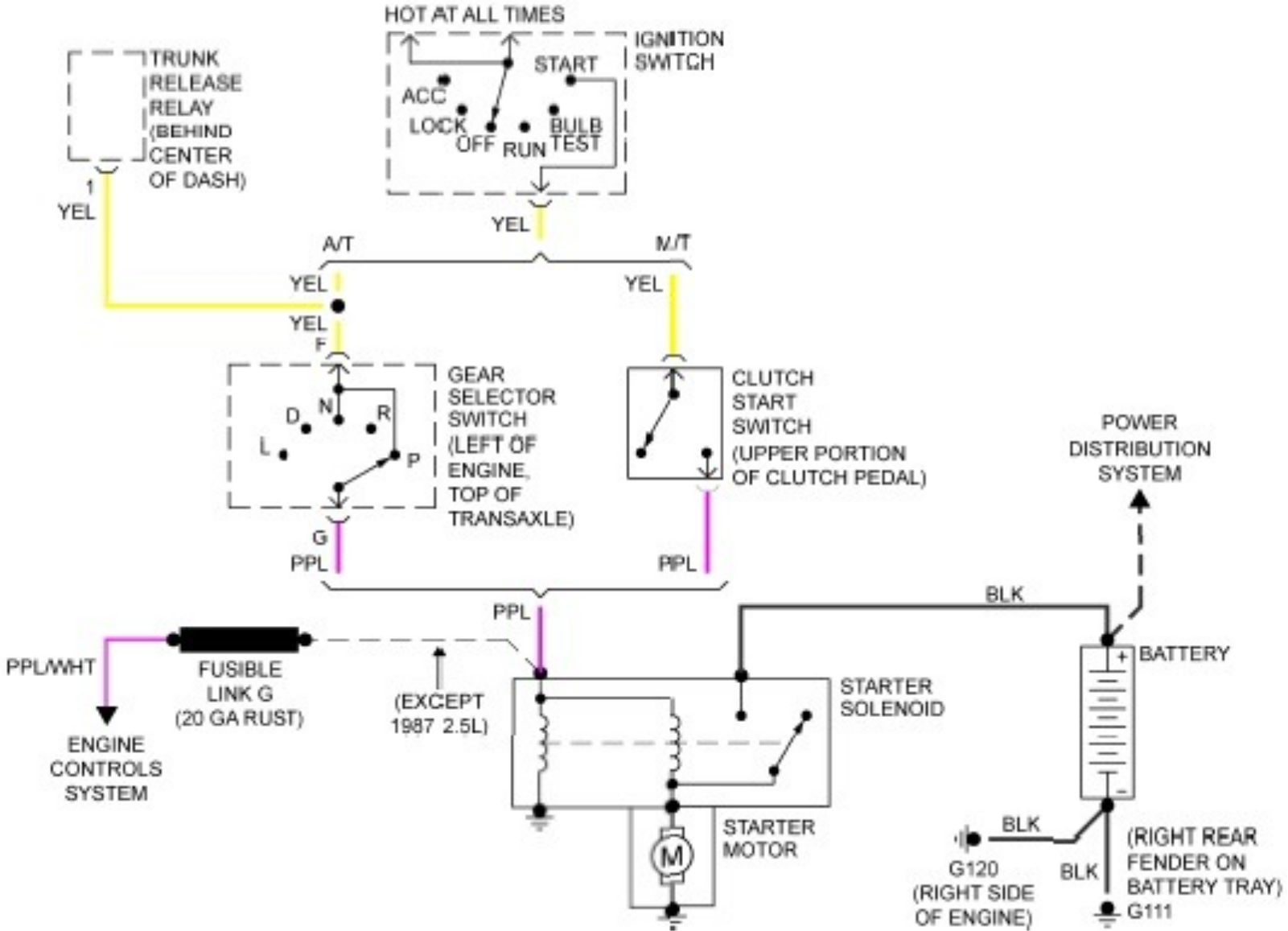 Pontiac fiero gt schematic