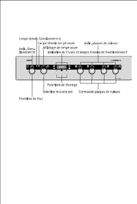 Aeg E3190-1 User Manual