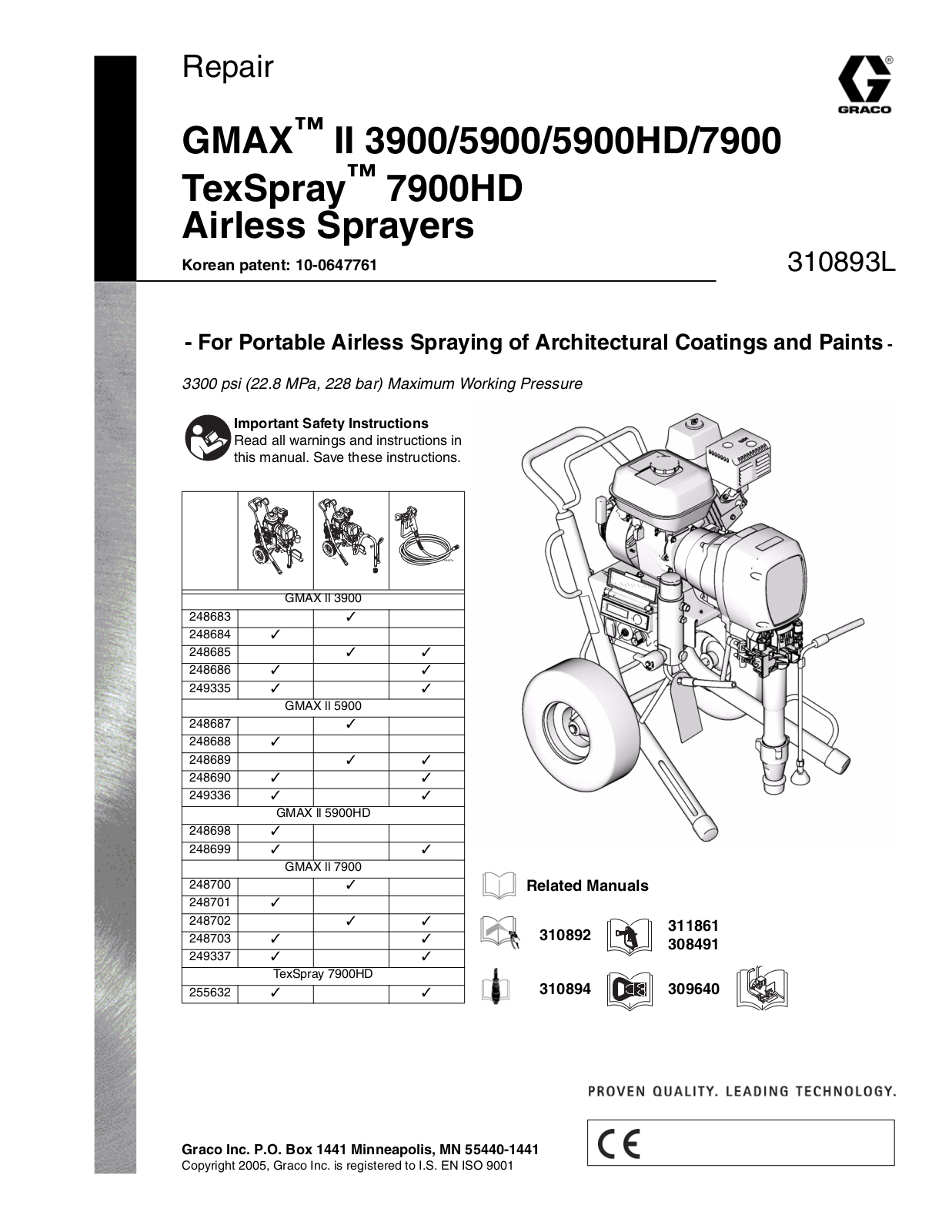 Hitachi GMAX II 3900 User Manual