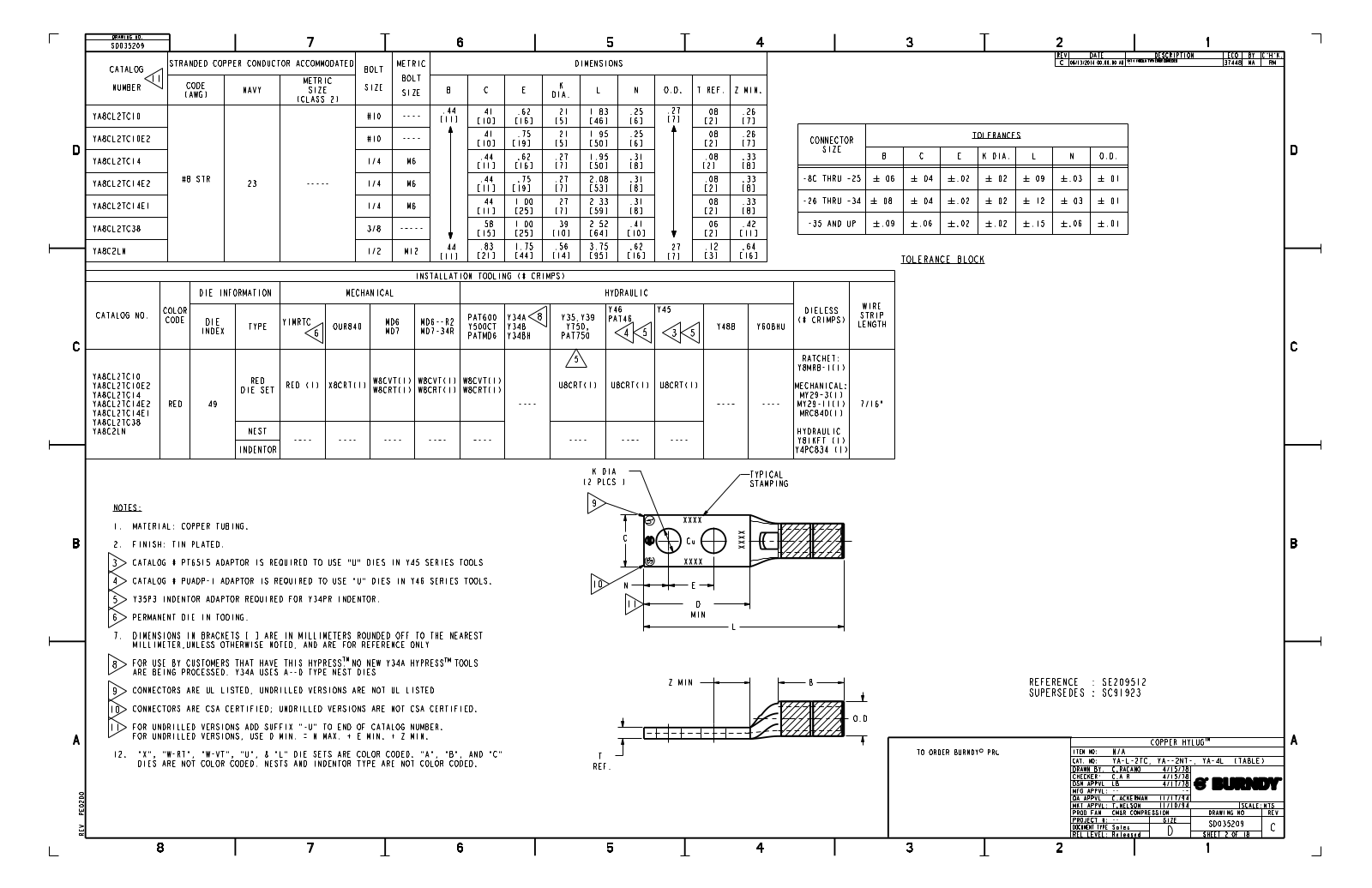 Burndy YA8CL2TC14E1 Data Sheet