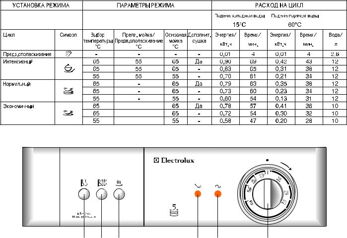 Electrolux ESF 245, ESF 235 User Manual