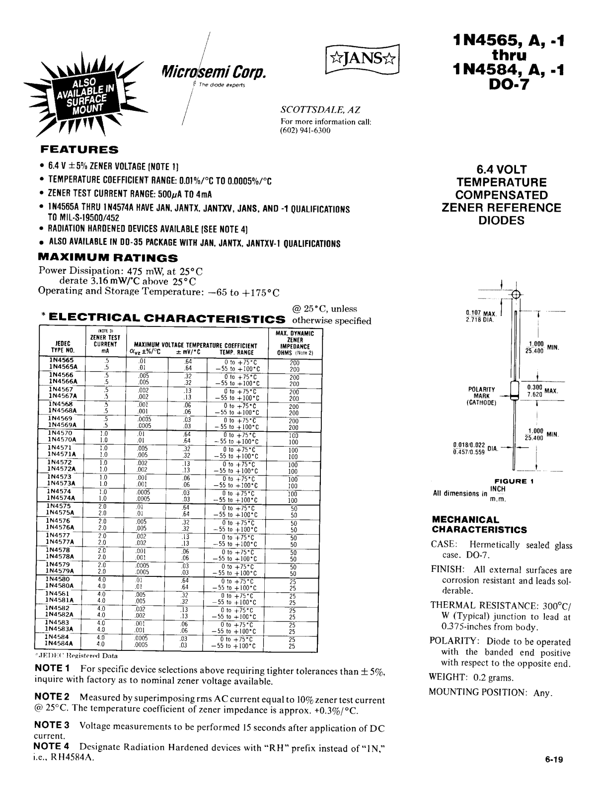 Microsemi Corporation 1N4565A-1, 1N4565 Datasheet