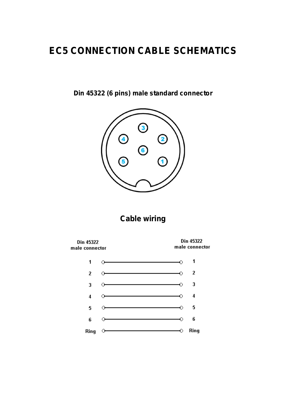 Korg EC5 User Manual