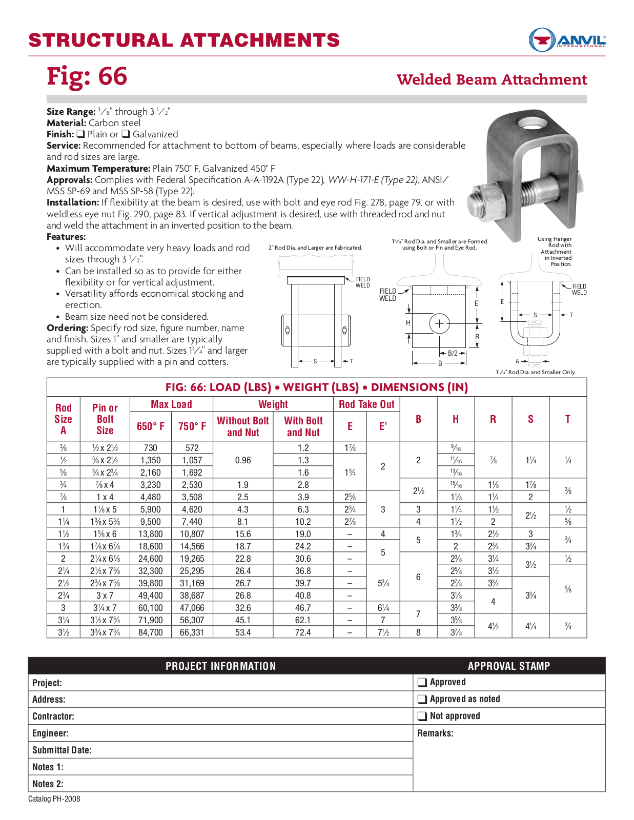 Anvil 66 User Manual