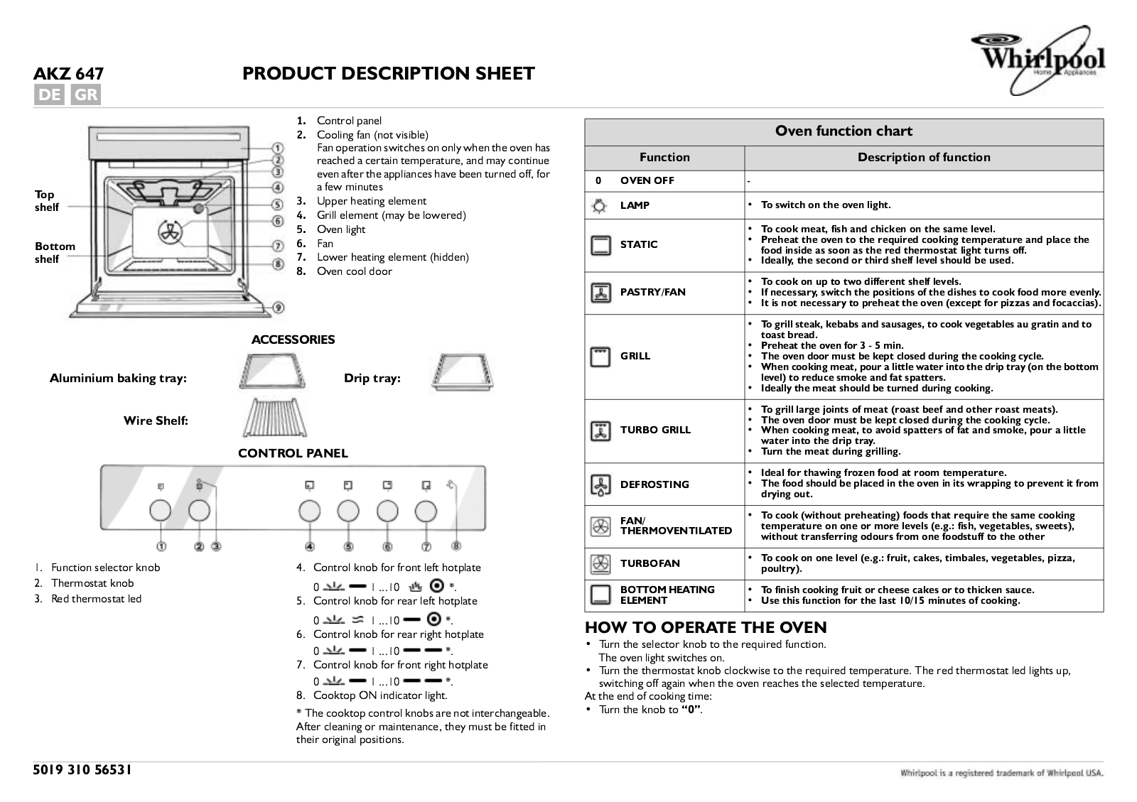 Whirlpool AKZ 647 IX PROGRAM CHART