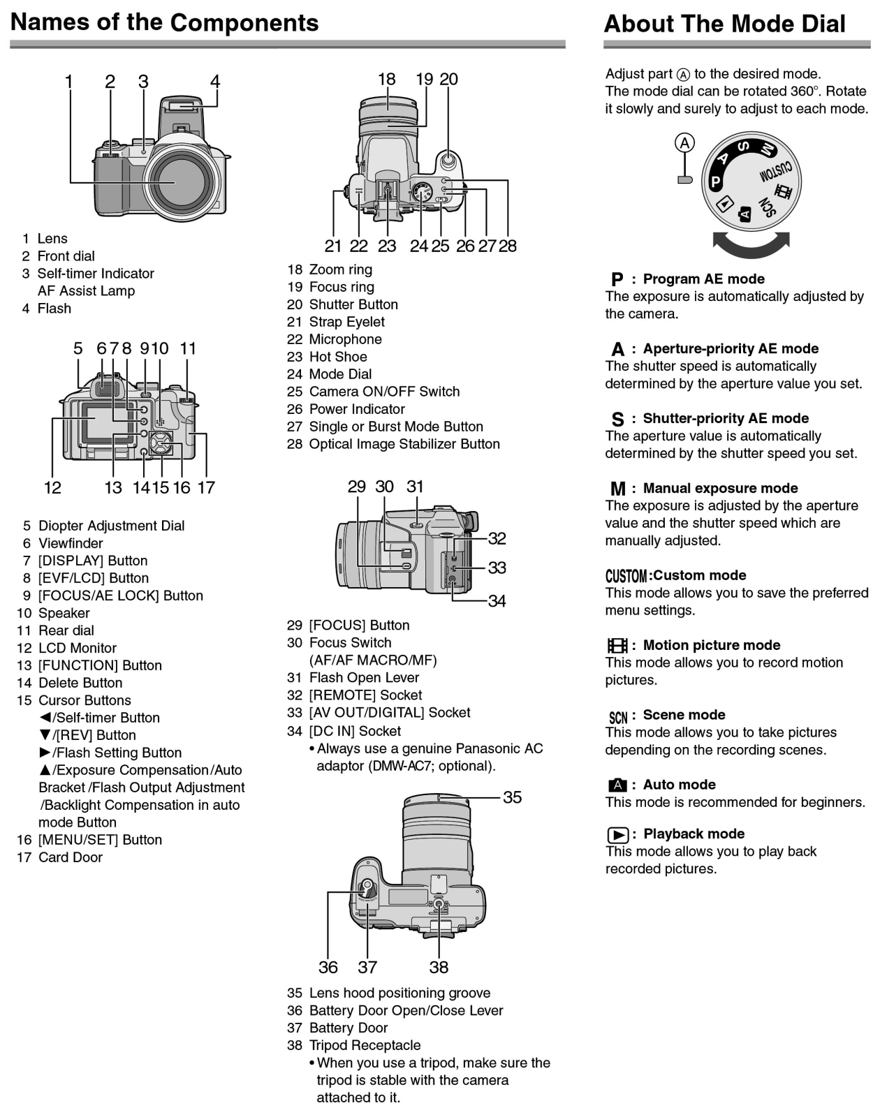 PANASONIC DMC-FZ50, DMC-FZ50PPALLSVC, DMC-FZ50PP Names of the Components location