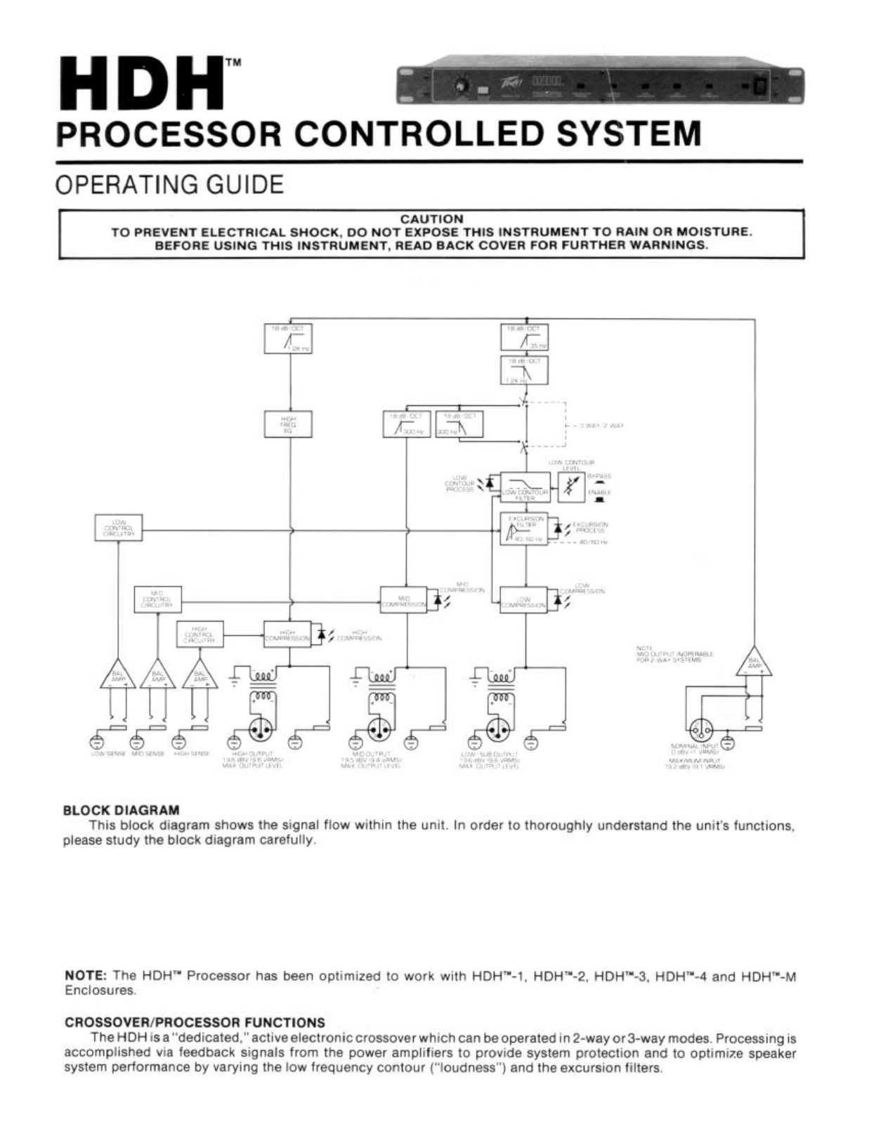 Peavey HDH Operating Manual