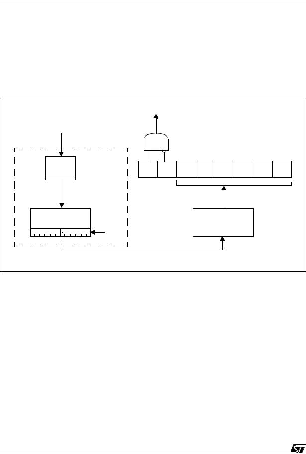 ST AN1365 Application note