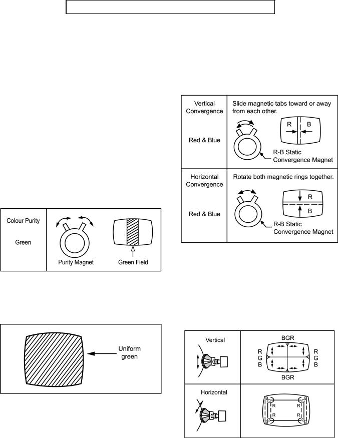 Panasonic TC-21FG20P Schematic