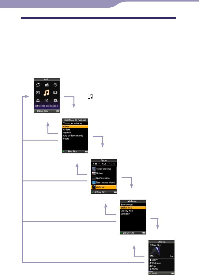 Sony NWZ-E435F, NWZ-E438F User Manual