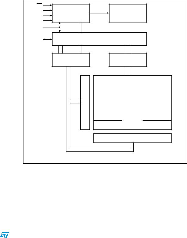 ST M24256-125 User Manual