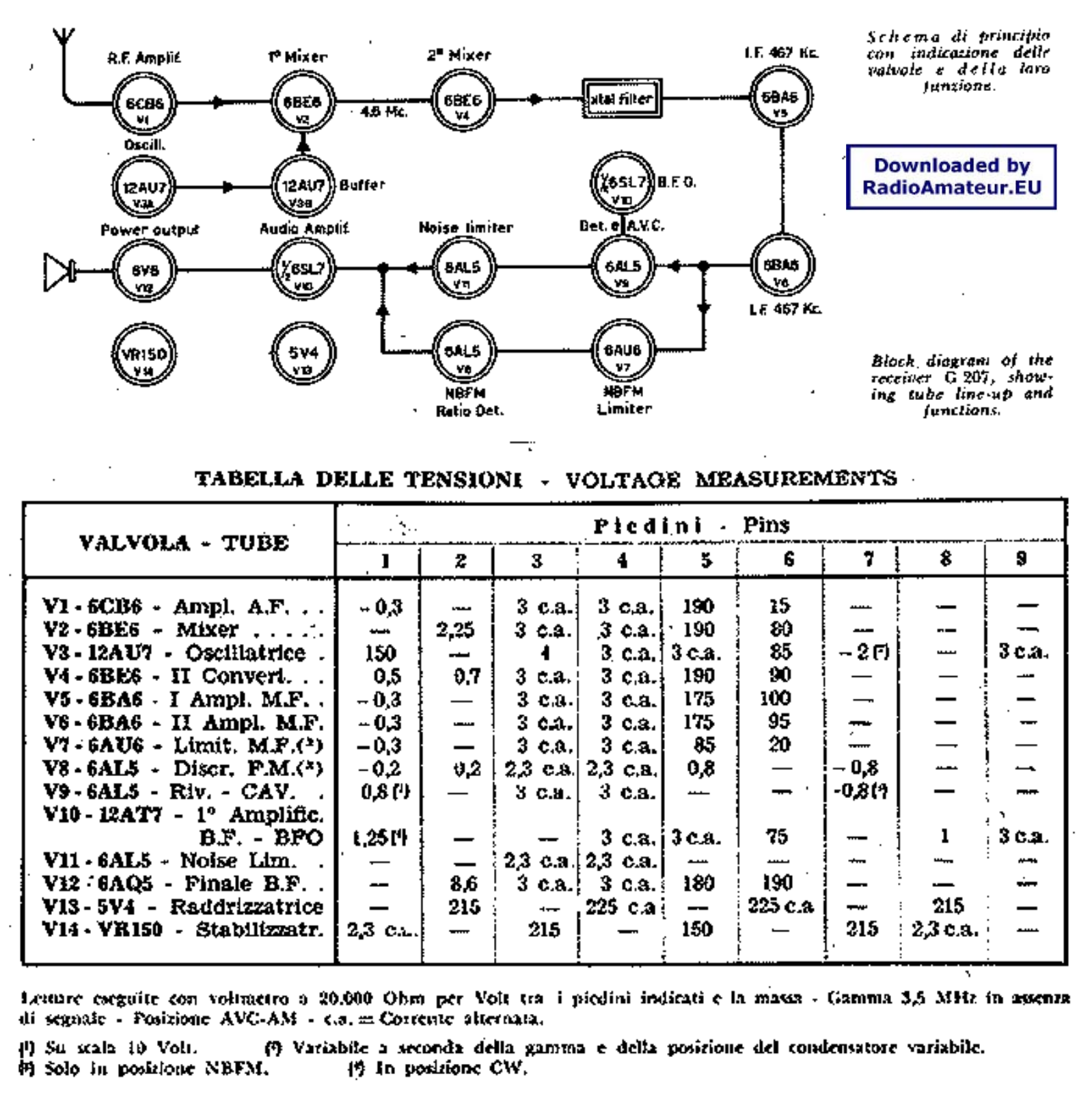 Pozosta Geloso-G-207-RX Schematic