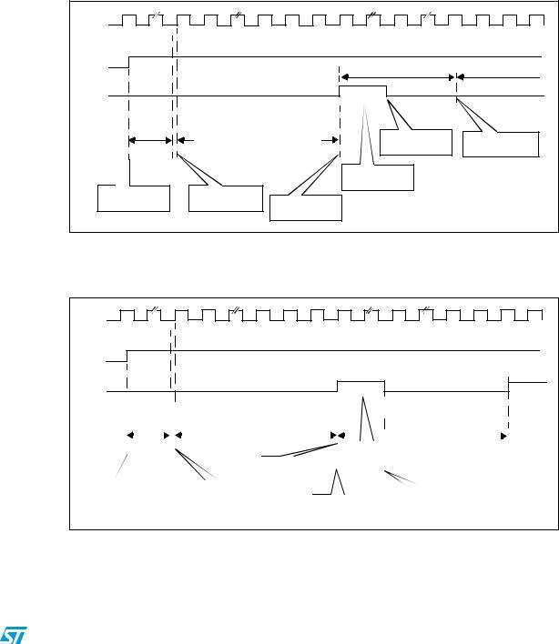 ST AN3023 Application note