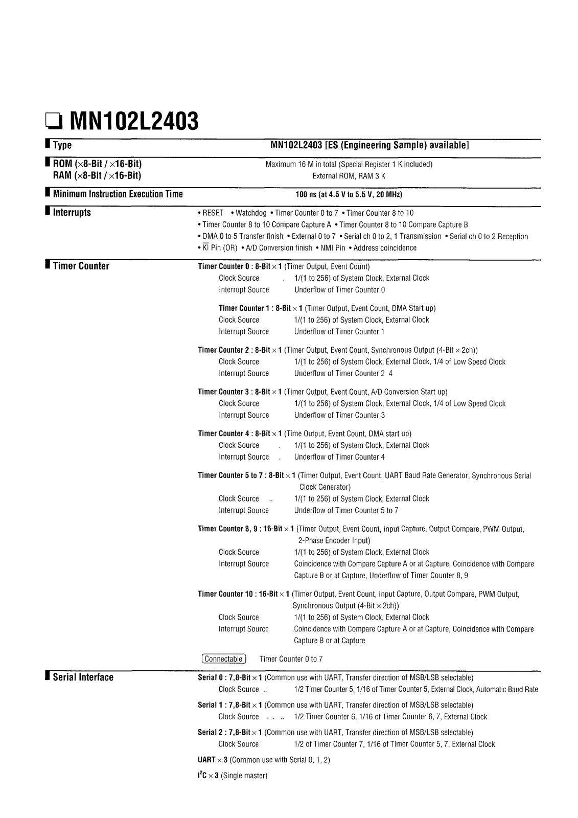 Panasonic MN102L2403 Datasheet