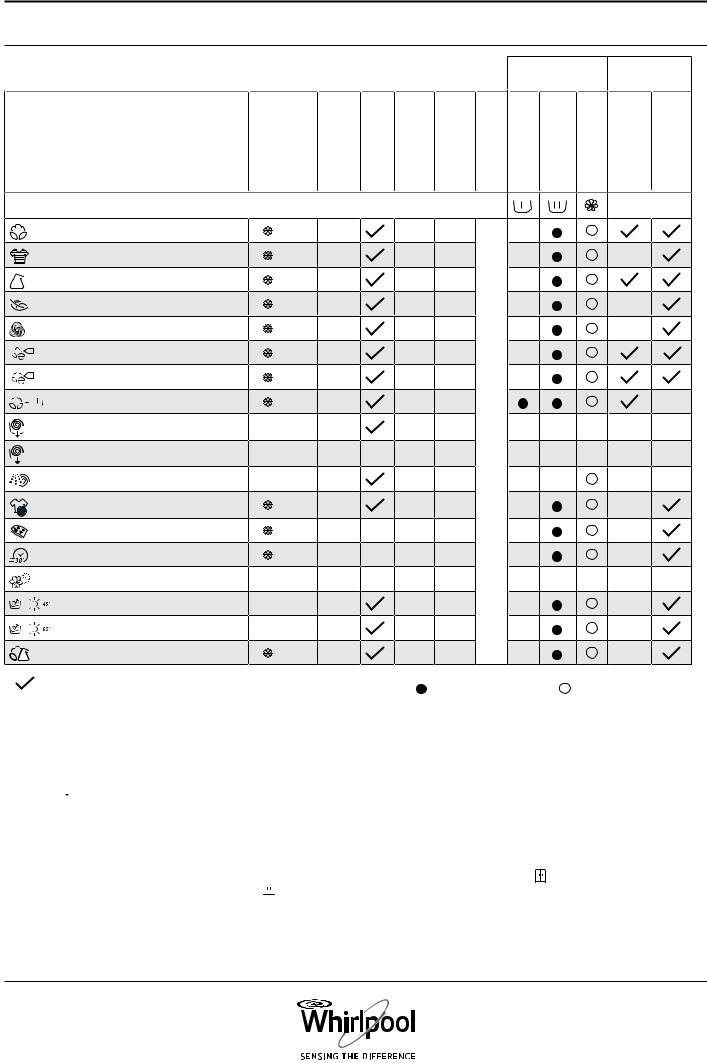 WHIRLPOOL WWDP 11716 S User Manual