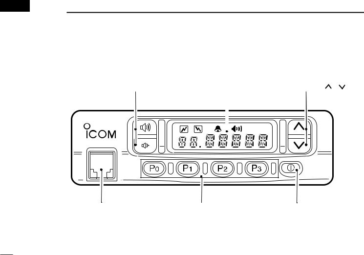 Icom IC-F310, IC-F320, IC-F410, IC-F420 User Manual