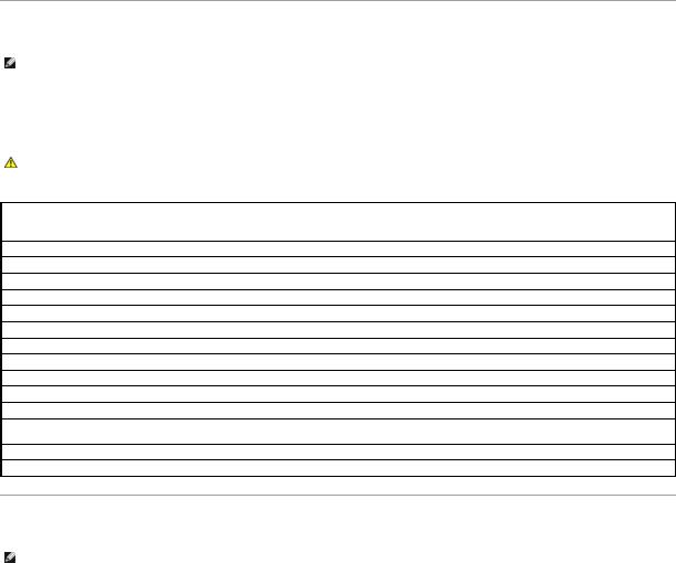 Dell OptiPlex 330 User Manual