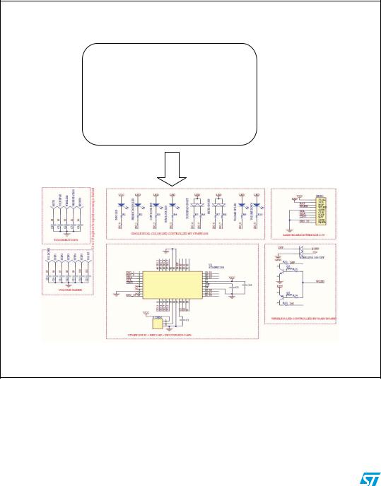 ST AN2734 Application note