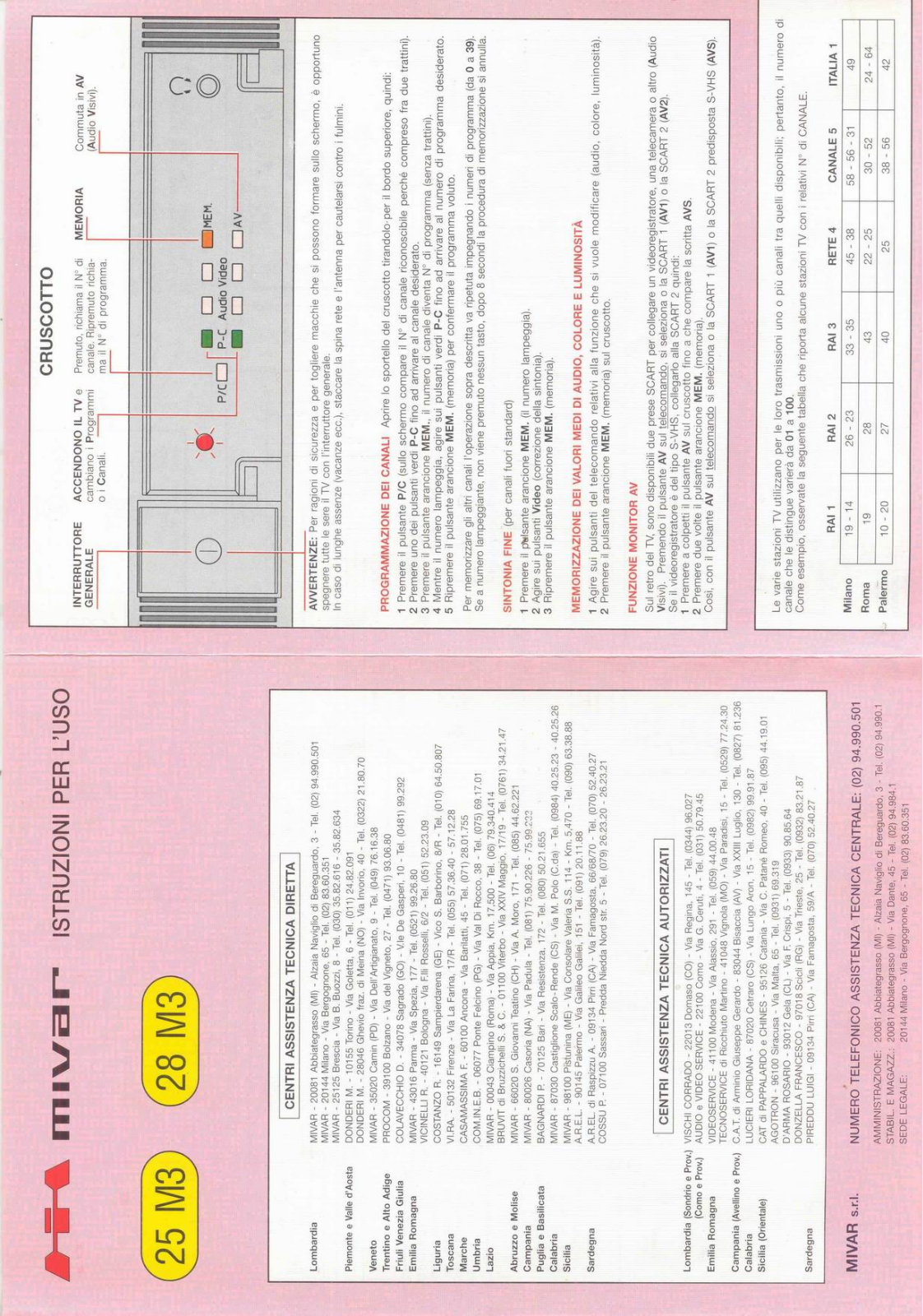 MIVAR 25M3, 28M3 Schematic