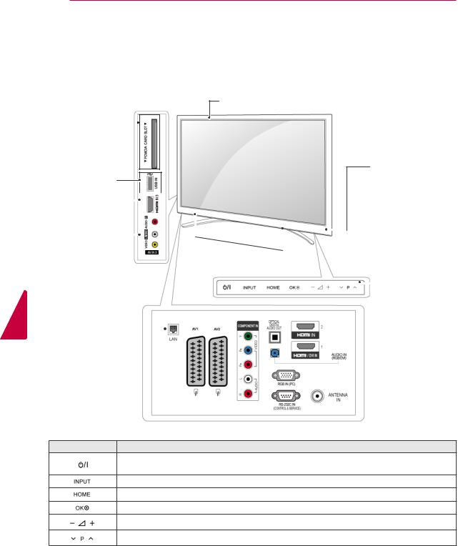 LG 50PT490 User manual