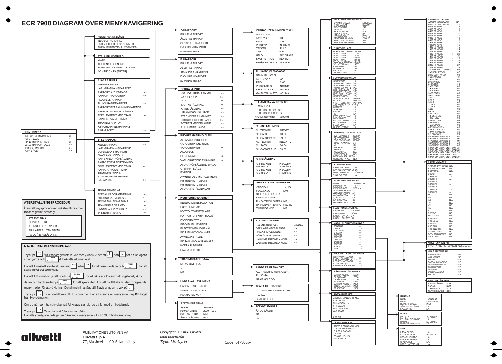 Olivetti ECR 7900 Instructions Manual