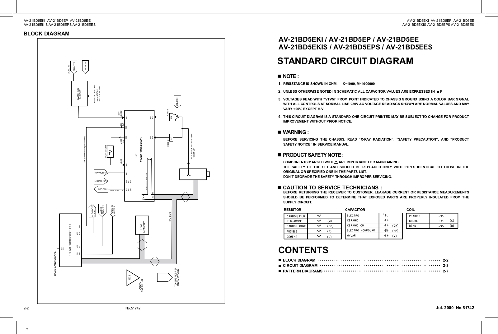 JVC AV-21BD5EE, AV-21BD5EES, AV-21BD5EKIS, AV-21BD5EP, AV-21BD5EPS Schematics