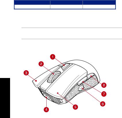 Asus Gladius II User’s Manual