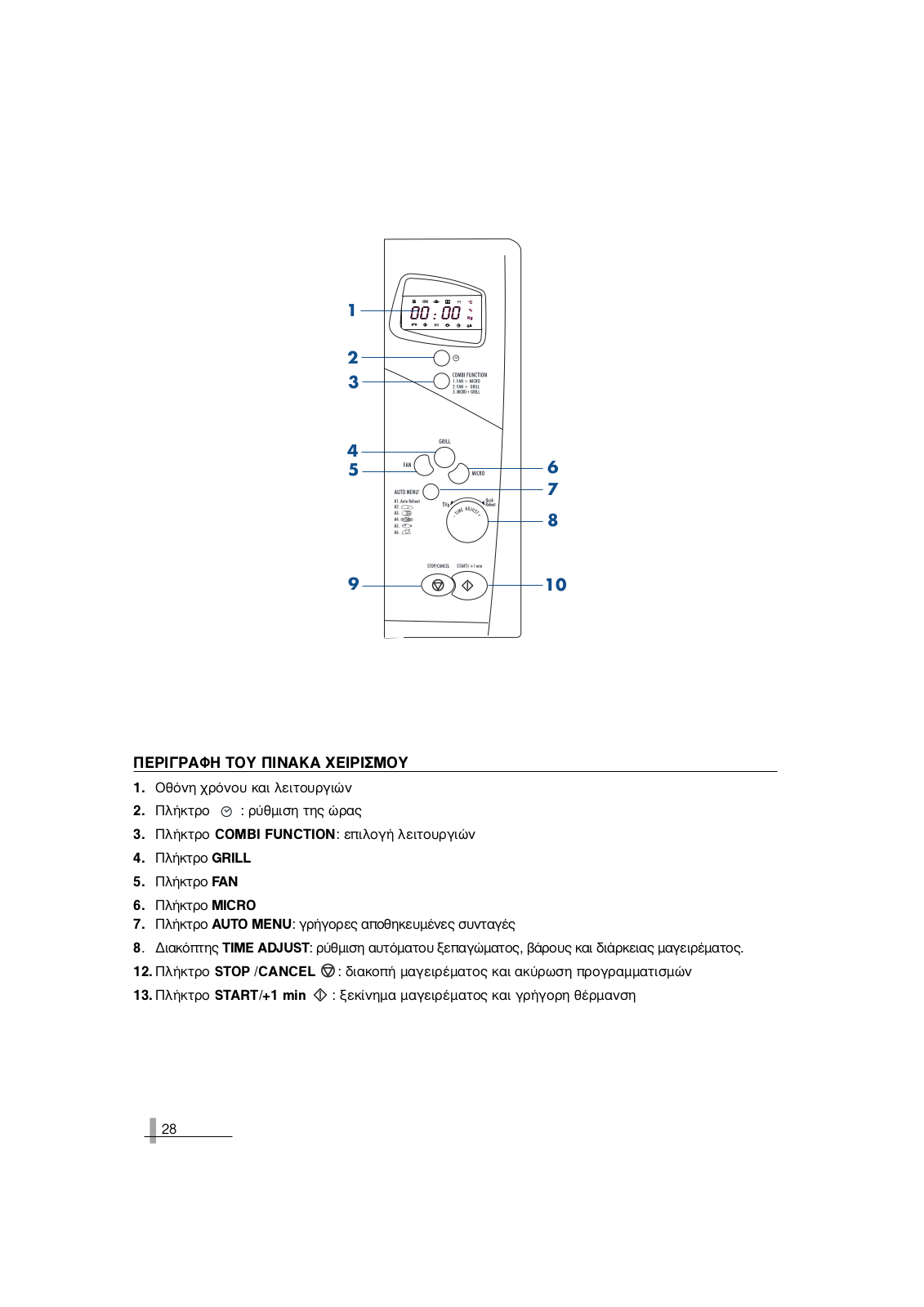 Delonghi MW 663 F User Manual