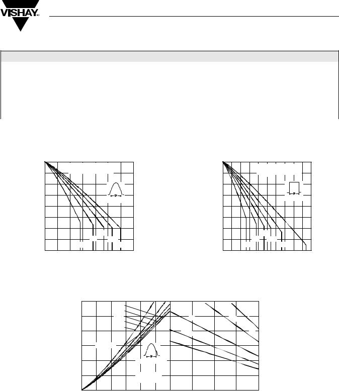 Vishay 6F(R) Series Data Sheet