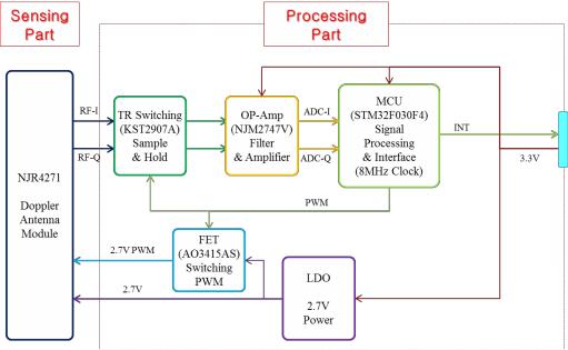 Samsung SCWK240 User Manual