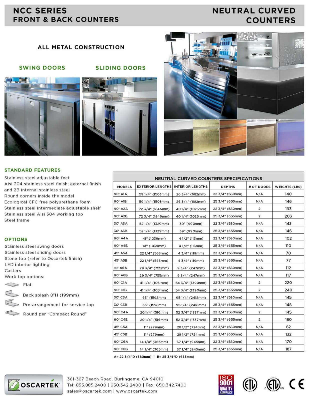 Oscartek NCCA2A User Manual