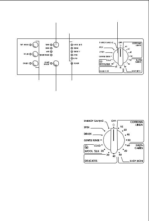 Aeg-electrolux AEG W1250, LAVW1201, LAVW1241 Manual