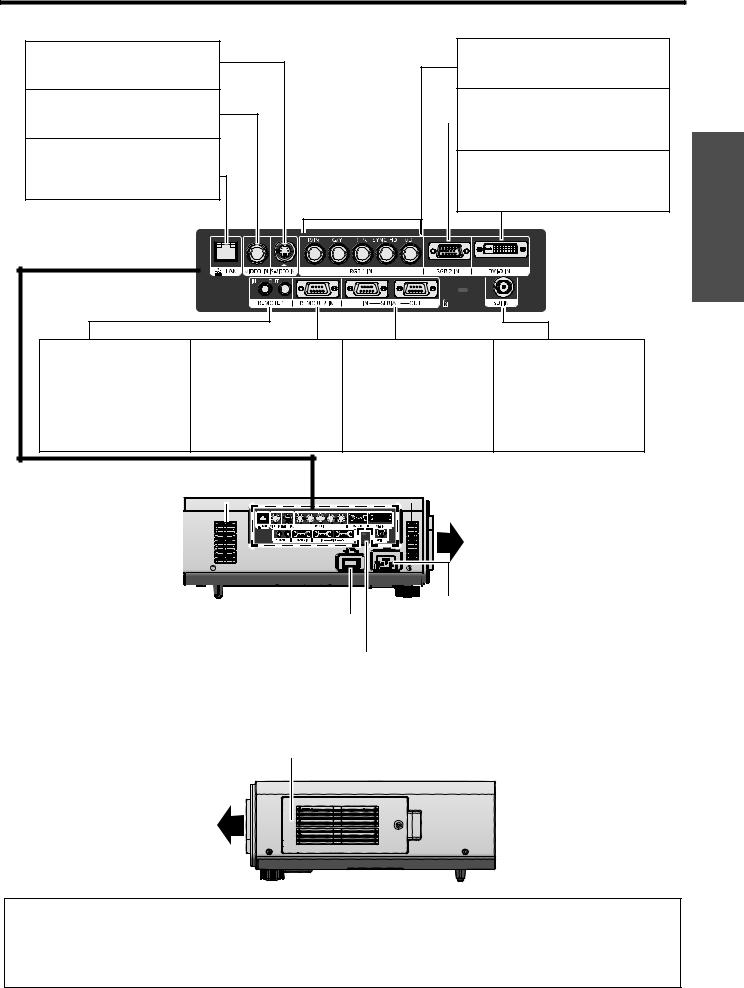 Panasonic PT-DZ6710E, PT-DW6300E, PT-D5000E, PT-D6000E, PT-DZ6700E User Manual