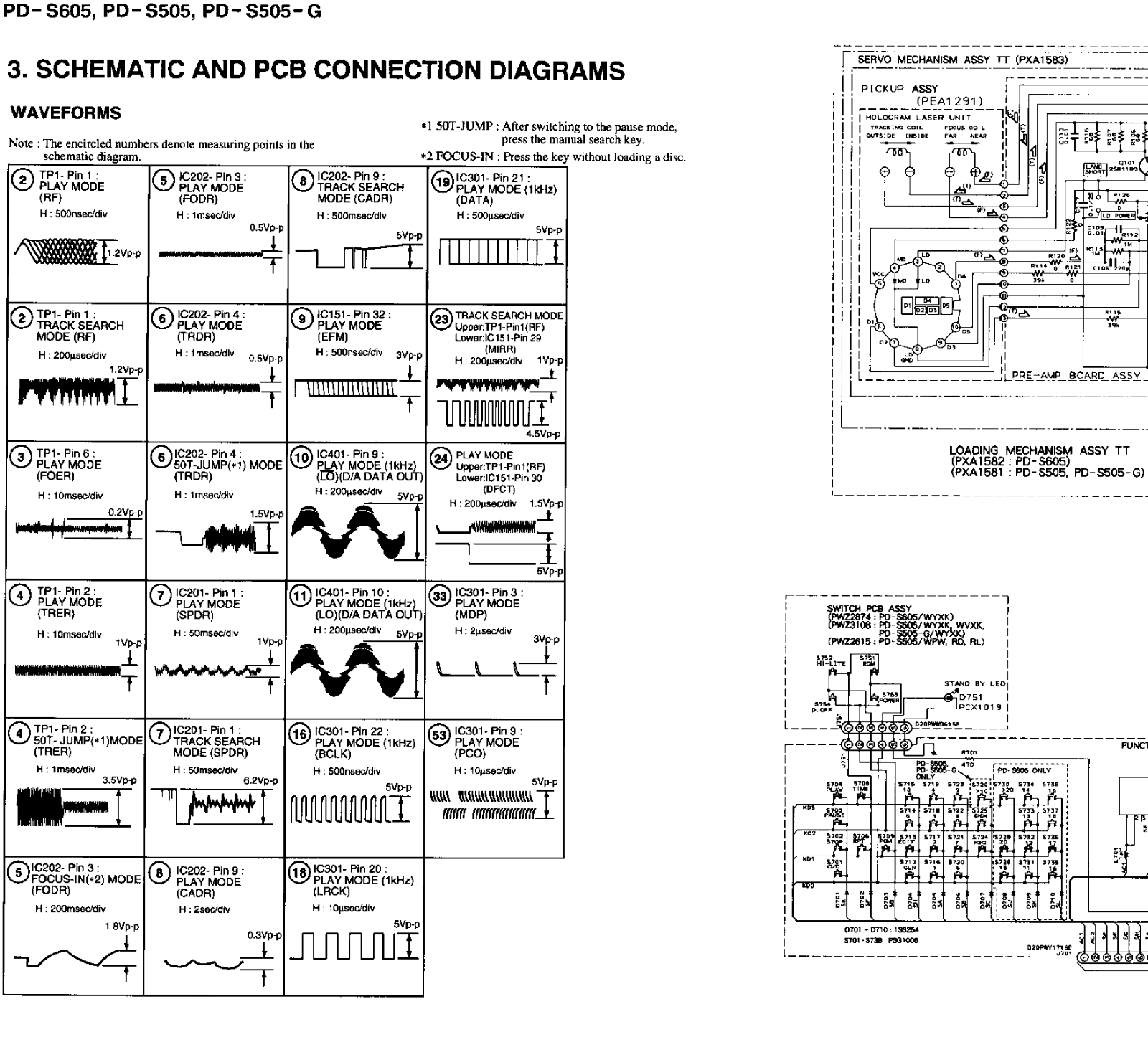 Pioneer PDS-505 Schematic