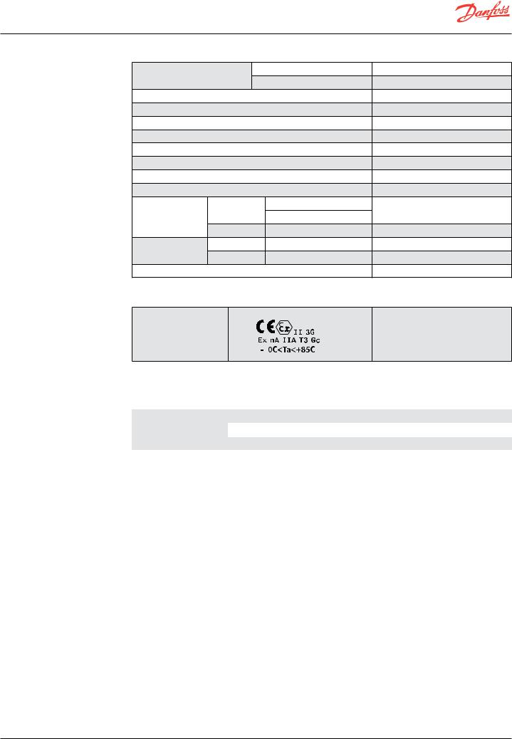 Danfoss MBS 3000, MBS 3050 Data sheet