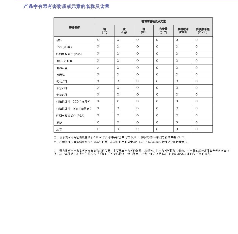 SAMSUNG CLP-775 User Guide