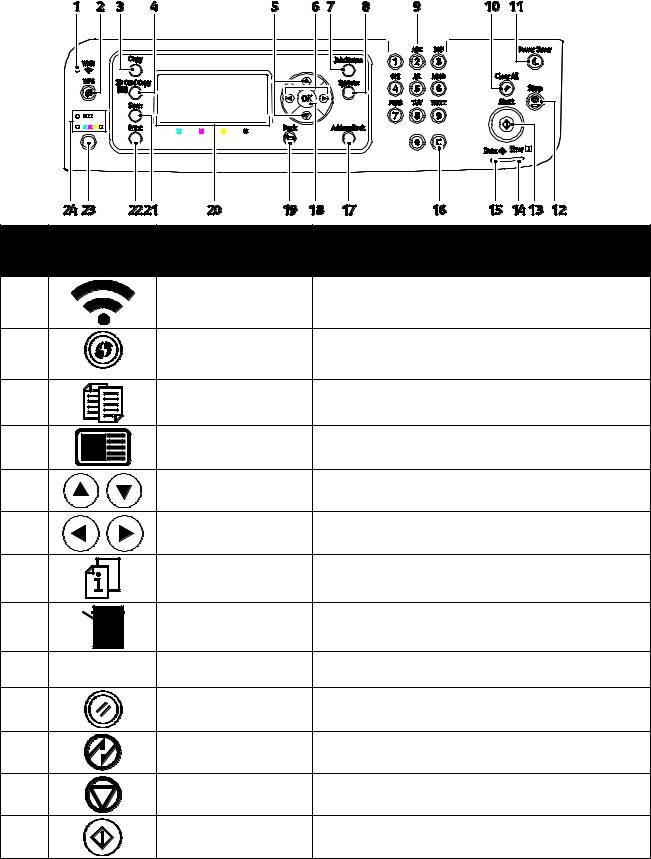 Xerox WorkCentre 6025 User manual