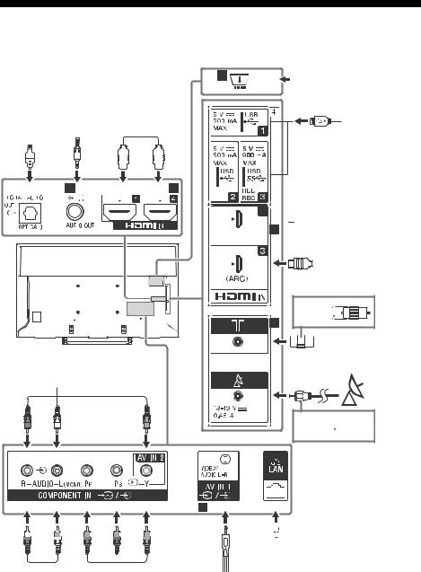 Sony KD49XE8096 User Manual